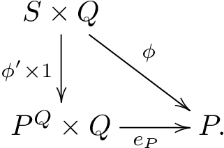 commuting diagram