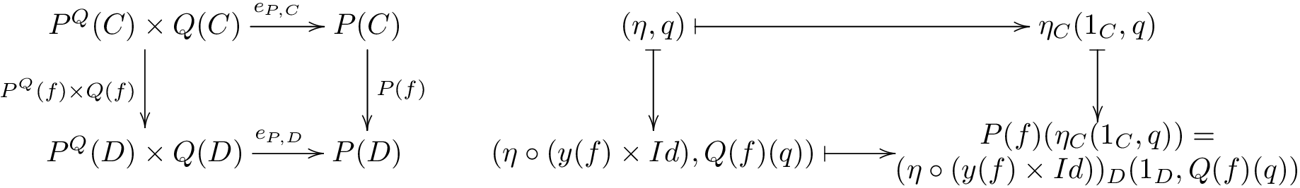 commuting diagram