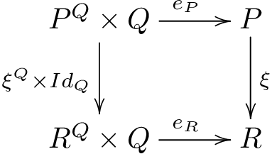 commuting diagram