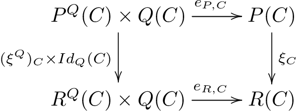 commuting diagram